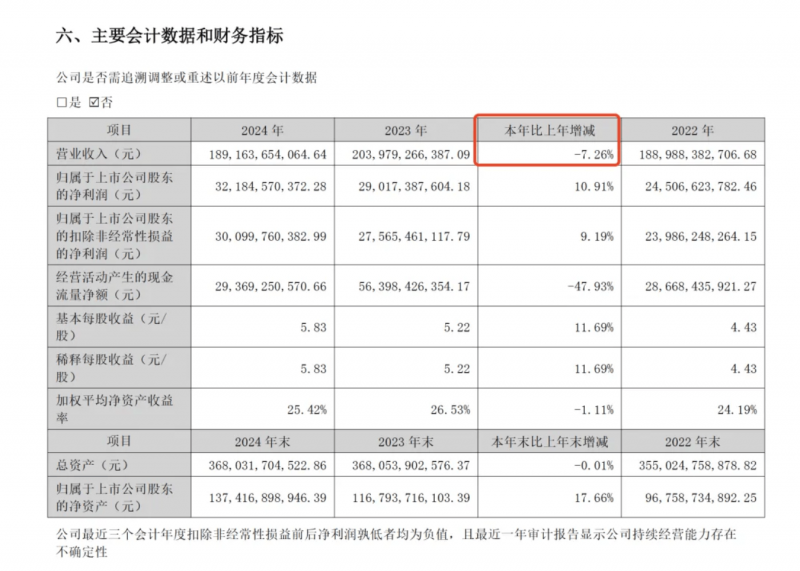 我市强化资金保养助力乡村整体振兴_