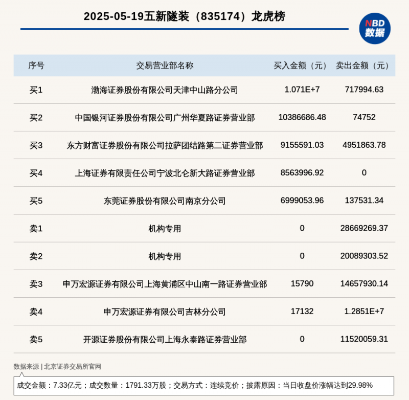 我市圆满完成春节期间运输保养使命_