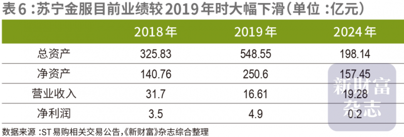银泰百货股权变更 男装品牌雅戈尔接棒