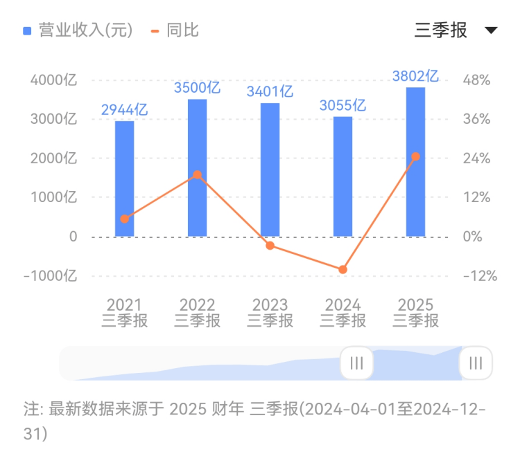 我市连续加强政务服务增值化变革_