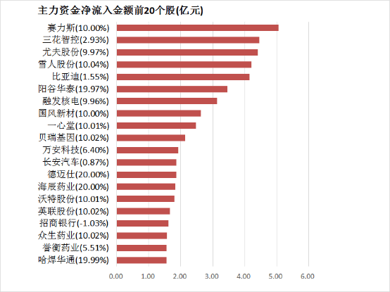 LAFULAI 童装 暑假的正确进入方法