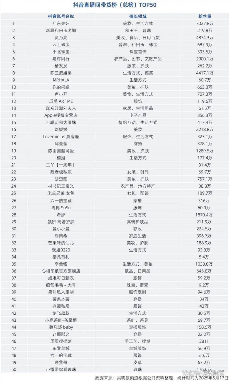 Miu Miu携手Catherine Martin 打造全新时尚系列