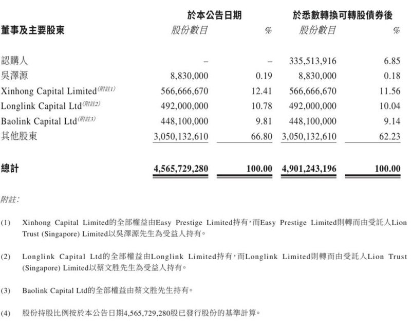 南谯招商引资重大项目多点开花结硕果_