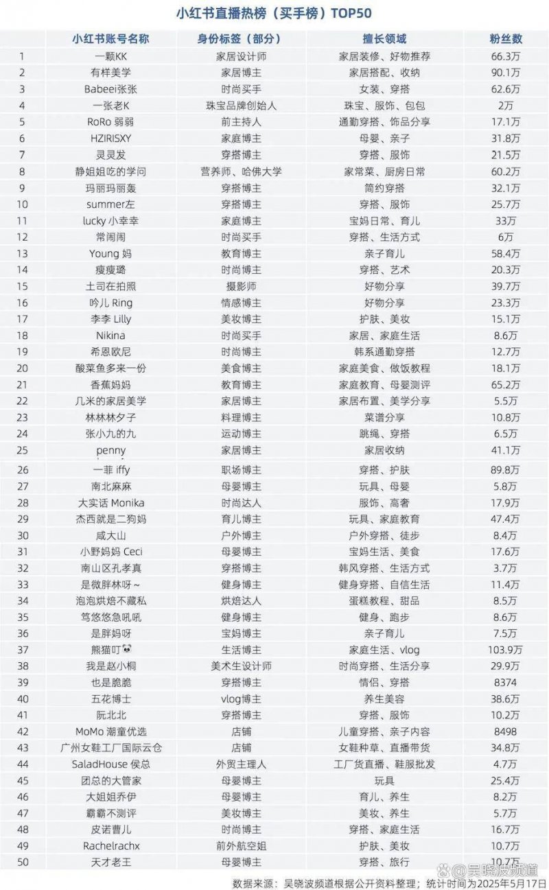 欧莱雅美国公布出售Carol's Daughter品牌