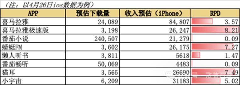 Nike高管团队大换血 多位新任高管接过接力棒